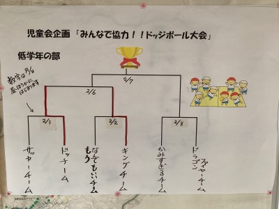 ドッジぼーる1